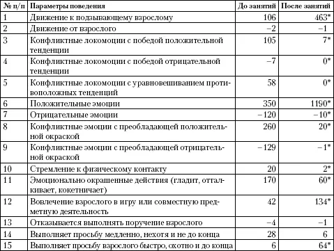 р 005 В поведении детей исчезла или резко ослабилась прежняя - фото 8