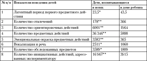 Различия значимы при р 005 Различия значимы при р - фото 17