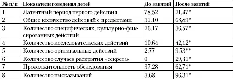 Различия значимы при р 005 Различия значимы при р - фото 18