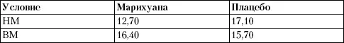 Обсуждение Прежде чем интерпретировать данные о влиянии поведенческого - фото 5