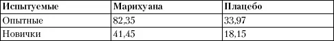 Гипотеза о различной социализации подтверждена данными о количестве отмеченных - фото 6