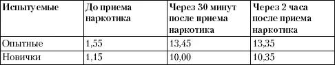 Таблица 8Средние значения показателей выполнения когнитивных тестов в группах - фото 7