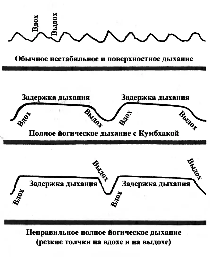 Необходимо контролировать все фазы дыхания вдох и выдох Если после длительной - фото 5