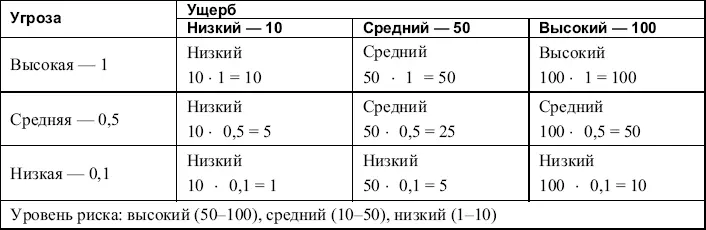 Понятное дело что если организация имеет дело с высоким риском то его - фото 3