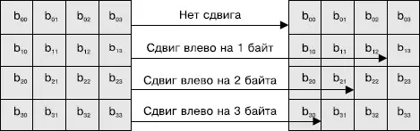 Рис 24Операция MixColumn Рис 26Последовательность раундов - фото 10