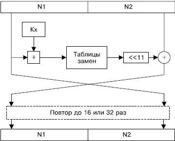 Рис 31Команда netstatan позволяет просмотреть ваши открытые порты Следует - фото 12