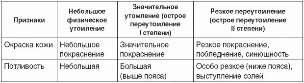 В обязанности медицинского персонала школы входит обучение школьников оказанию - фото 1