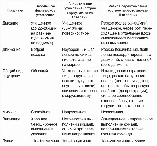 В обязанности медицинского персонала школы входит обучение школьников оказанию - фото 2