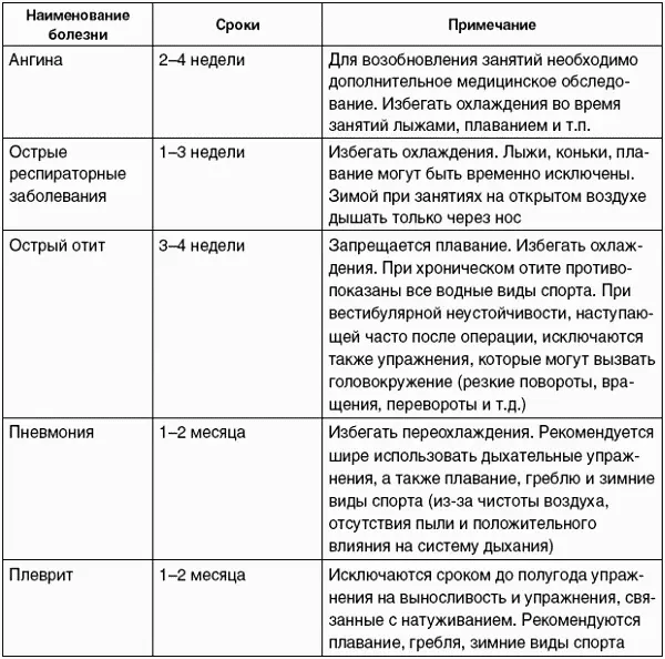 Требования безопасности и санитарии к местам проведения занятий и спортивному - фото 3