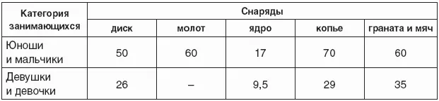 Место проведения занятий по лыжной подготовке профиль склонов рельеф - фото 6