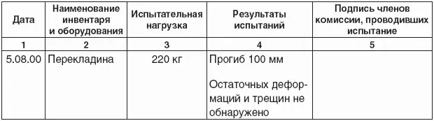 АКТ Испытания гимнастических снарядов и оборудования От г - фото 10