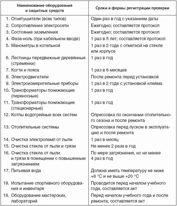 Приложение 4 УТВЕРЖДАЮ Руководитель органа управления образования - фото 11