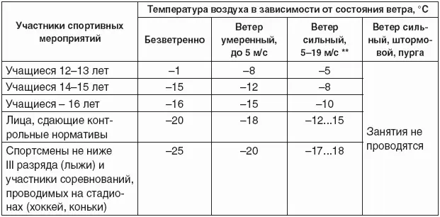 Для северной полосы европейской части Российской Федерации нормы для - фото 14