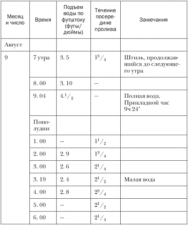 Плавания вокруг света и по Северному Ледовитому океану - фото 19