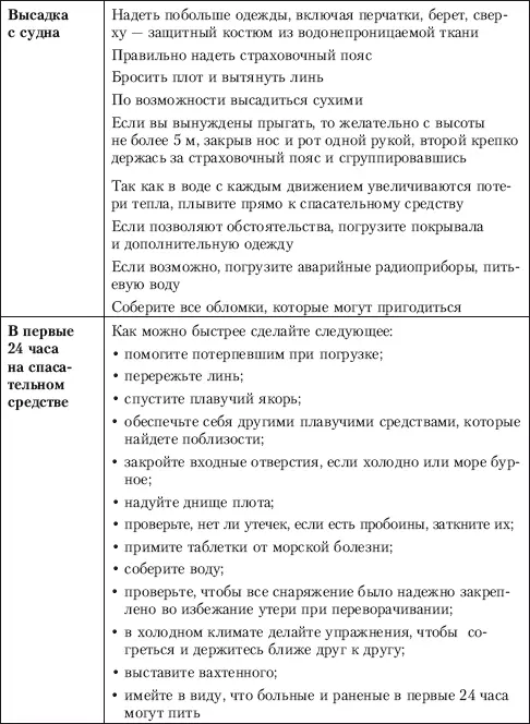 Вопросы для самоконтроля 1 Назовите основные правила поведения в джунглях 2 - фото 21