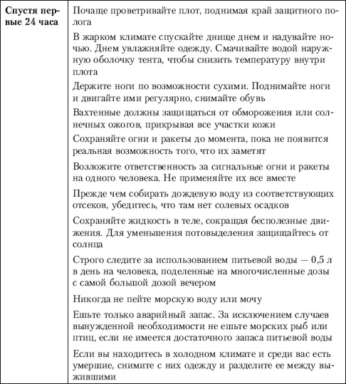 Вопросы для самоконтроля 1 Назовите основные правила поведения в джунглях 2 - фото 22