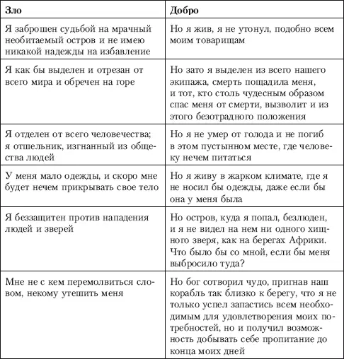 Сильнейшее отчаяние близкое к безумию вот психическое состояние человека - фото 23
