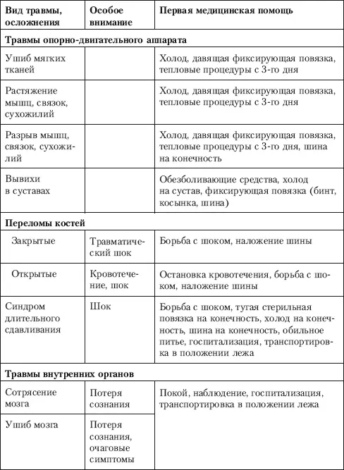 Способы автономного выживания человека в природе - фото 25