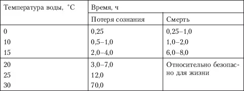 54 Утопление По виду и причинам различают следующие виды утопления истинное - фото 29