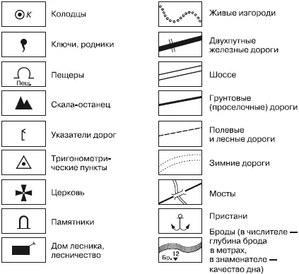 Рис 62Условные знаки Некоторые формы рельефа изображаются не горизонталями - фото 31