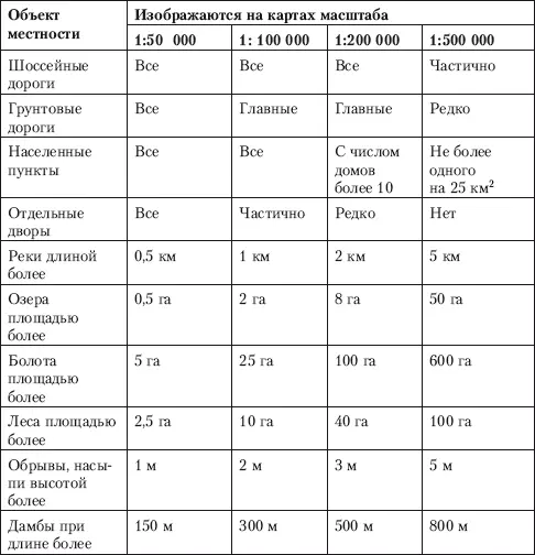 На всех топографических картах как можно полнее показываются объекты местности - фото 35