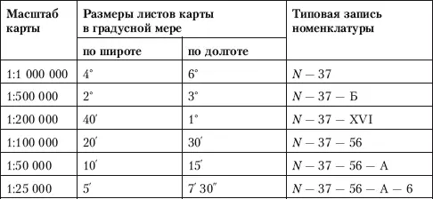 Лист карты масштаба 1500 000 является четвертой частью листа карты 11 000 000 - фото 36