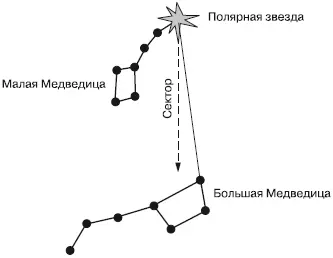 Рис 622Ориентирование по Полярной звезде Ориентирование по лунеДля - фото 56