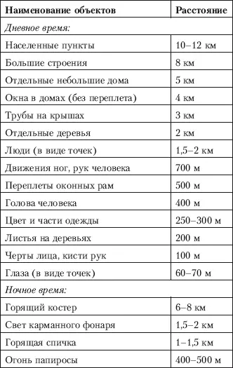 Расстояние на воде в ущелье на снегу кажется короче действительного Ширина - фото 63