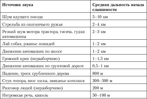 Оценка времени Определить время можно по солнцу солнечные часы луне - фото 64