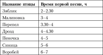 Движение по азимуту Что такое азимут Это угол отсчитанный по ходу движения - фото 66