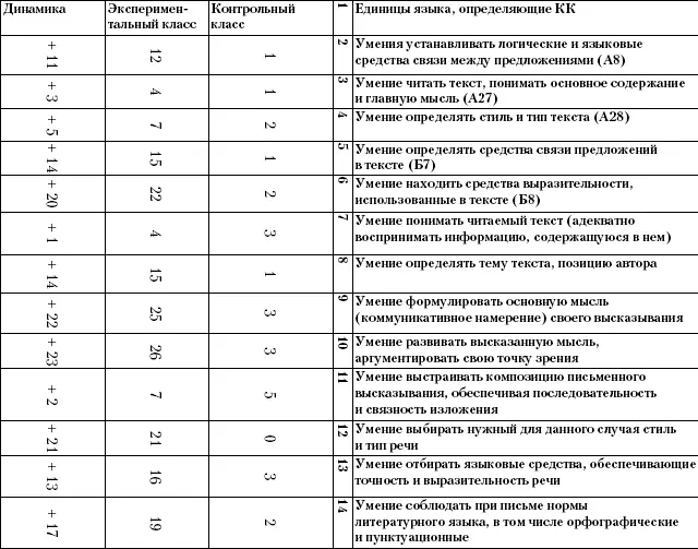 В графах 3 7 и 9 Единицы языка определяющие КК мы сформулировали примерно - фото 16