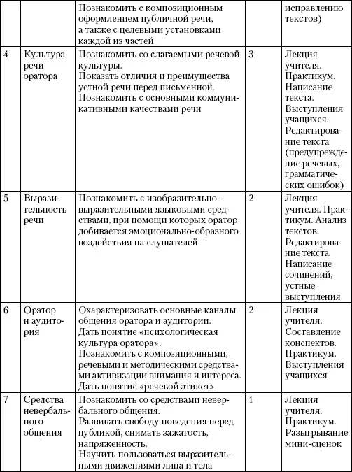 53 Практические задания на занятиях элективного курса Риторика как наука и - фото 19