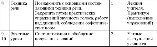 53 Практические задания на занятиях элективного курса Риторика как наука и - фото 20