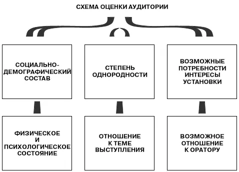 Рис 58Схема оценки аудитории Рис 59Схема признаков объединения и - фото 30