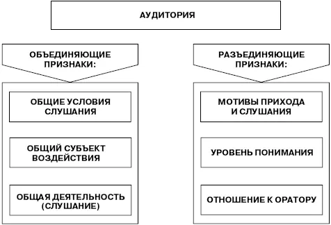 Рис 59Схема признаков объединения и разъединения аудитории Таблица П1 - фото 31