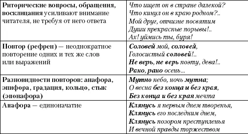 Литература 1 Апресян Г З Ораторское искусство М 1972 2 Васильева А - фото 34