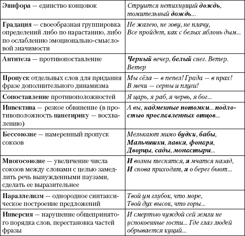 Литература 1 Апресян Г З Ораторское искусство М 1972 2 Васильева А - фото 35