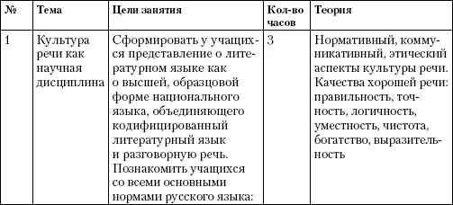 63 Основные виды устных и письменных работ в курсе - фото 36