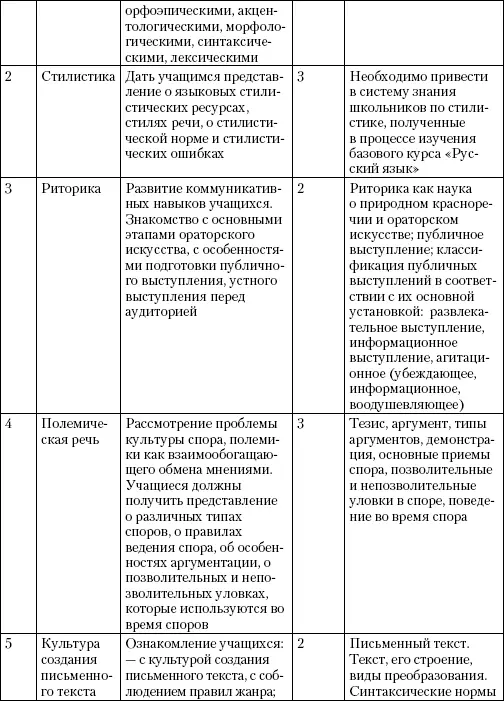 63 Основные виды устных и письменных работ в курсе Устные работы Вырази - фото 37