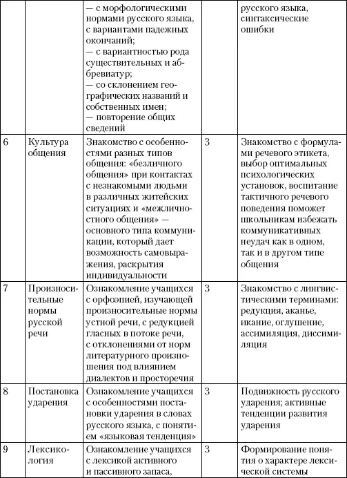 63 Основные виды устных и письменных работ в курсе Устные работы - фото 38