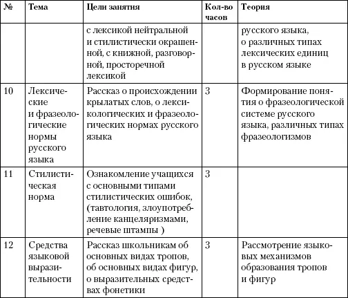 63 Основные виды устных и письменных работ в курсе Устные работы - фото 39