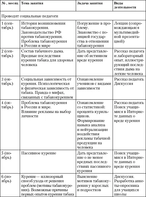 Глава 8 Профилактика эмоционального выгорания педагогов коммуникативная и - фото 41