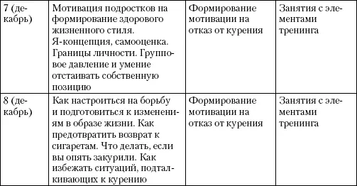 Глава 8 Профилактика эмоционального выгорания педагогов коммуникативная и - фото 42