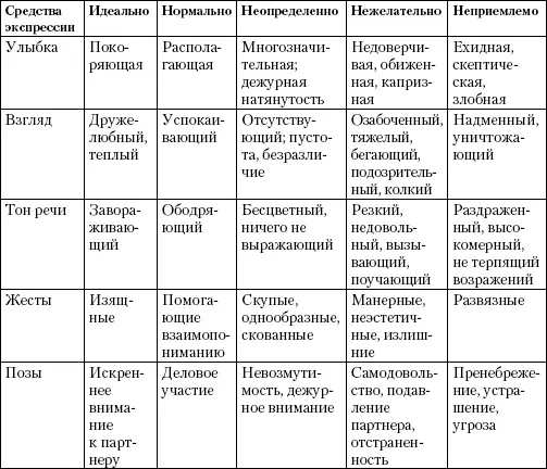 Можно полностью согласиться с автором в том что некоммуникабельная - фото 43