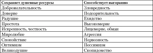 В В Бойко предлагает проанализировать личностный компонент своих эмоций по - фото 44