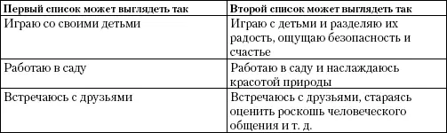 Упражнение Обещание самому себе 1 Запишите три пункта касающиеся того что - фото 45