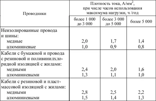 Вопрос 70Во сколько раз может быть увеличена плотность тока при выборе сечений - фото 3