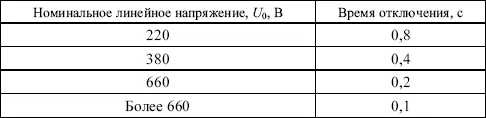 Вопрос 252Какие проводящие части должна соединять между собой основная система - фото 10