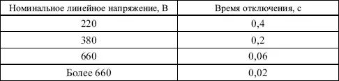 Вопрос 333Что должно быть применено для обеспечения автоматического отключения - фото 14