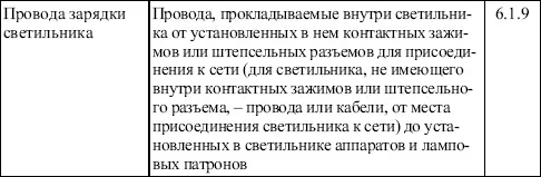 Общие требования Вопрос 392Какие лампы следует применять для электрического - фото 22